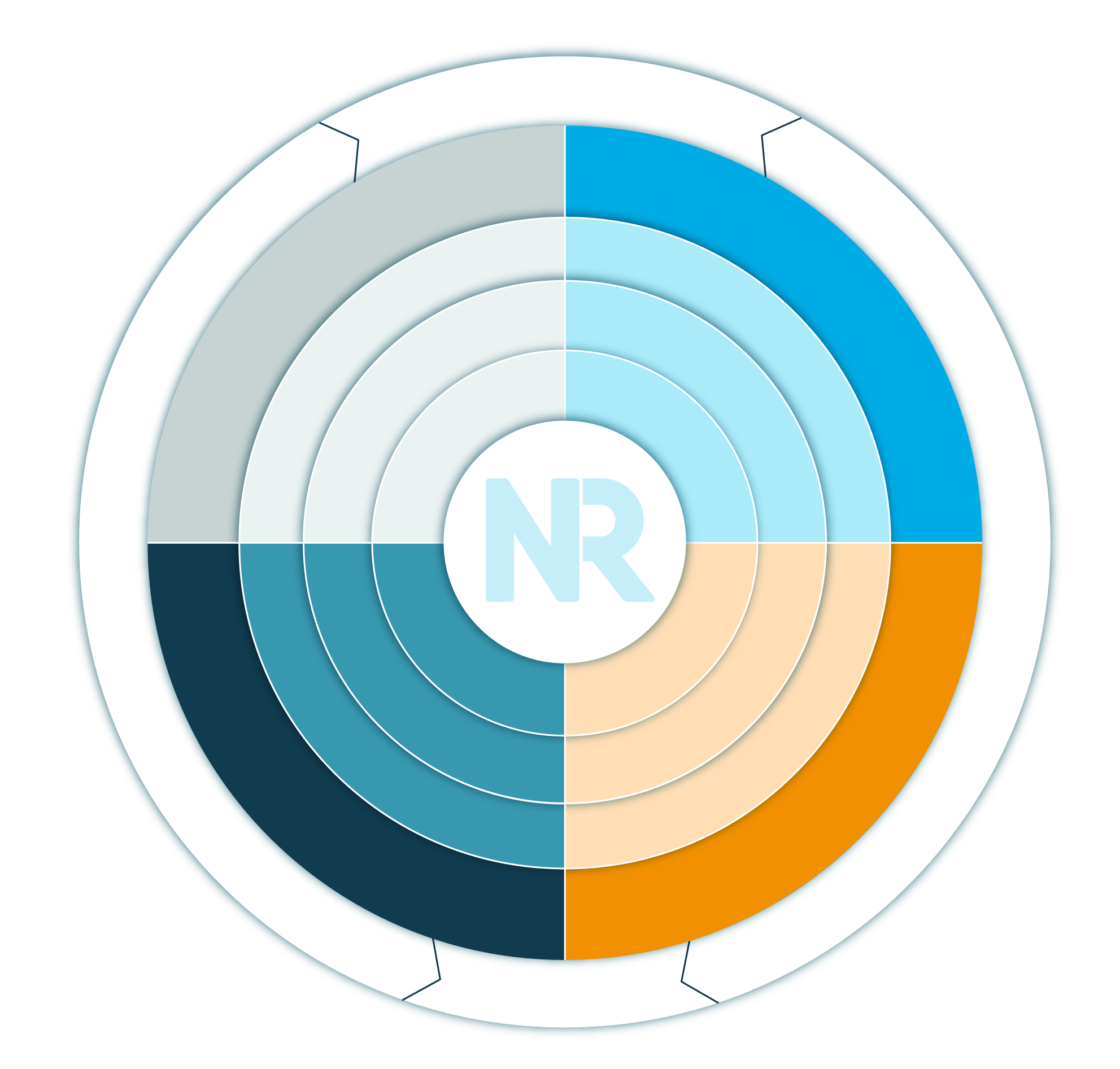 The Leadership Layers framework - Internal and External Leadership